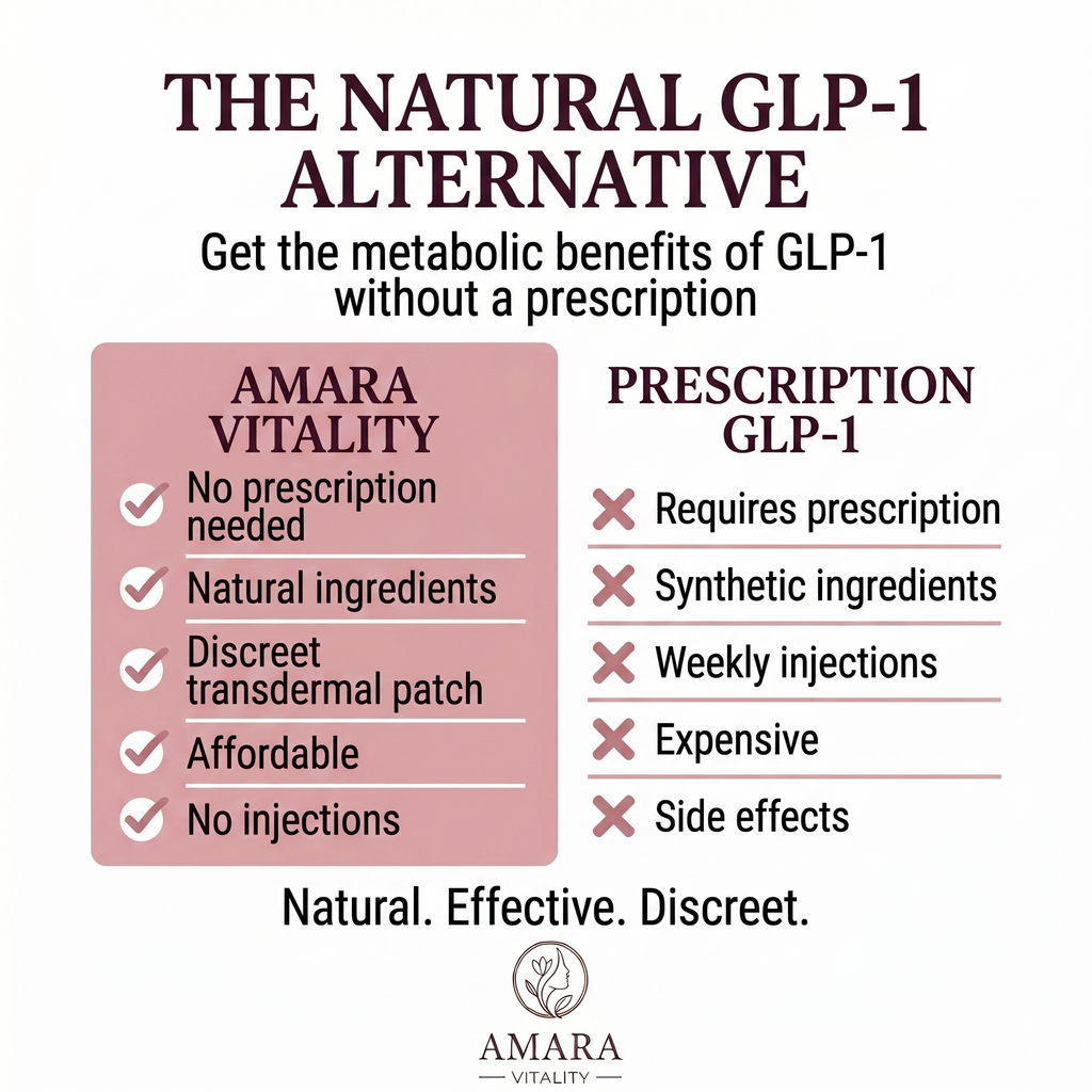 Amara Vitality Berberine Patches