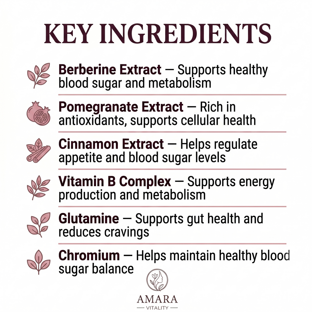 Amara Vitality Berberine Patches