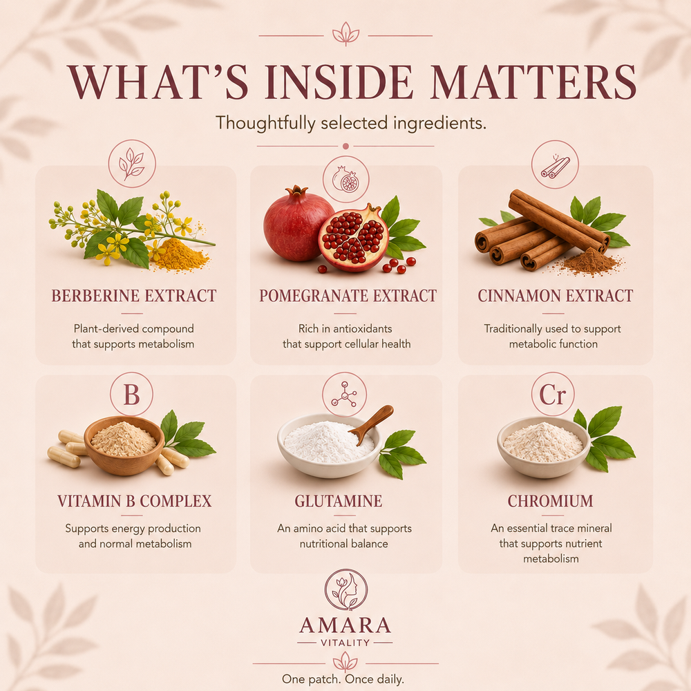 Six natural ingredients in Amara Vitality Berberine Patches: berberine, pomegranate, cinnamon, vitamin B, glutamine, chromium